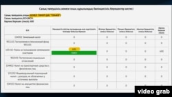 За крестьянским хозяйство «Токаев», судя по информации налоговых органов, числится долг в 600 тенге