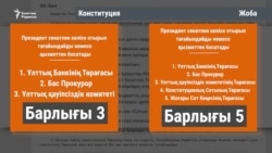  Президент «әлсіреп», парламент «күшейетіні» рас па? 