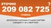 <a href="https://dsmgf5dxspyc2.cloudfront.net/uk-UA/2017/06/10/35b7f9b0-8f25-4e5e-b9bc-244772acae8d.pdf" target="_blank">ДЖЕРЕЛО ІНФОРМАЦІЇ</a><br />
Сторінка проекту Радіо Свобода&nbsp;<a href="/z/17505" target="_blank">#Точно</a>