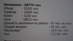 Обухівський округ: ЦВК ініціює перевибори. Романюк чи Засуха?