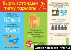 Швейная отрасль Кыргызстана