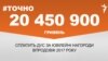 <a href="https://dsmgf5dxspyc2.cloudfront.net/uk-UA/2017/08/02/764a4b1f-b518-4d65-b113-6432a00782c2.pdf" target="_blank">ДЖЕРЕЛО ІНФОРМАЦІЇ</a><br />
Сторінка проекту Радіо Свобода&nbsp;<a href="/z/17505" target="_blank">#Точно</a>