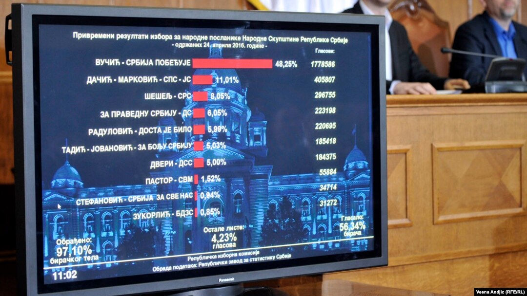 Rezultati izbora u Republičkoj izbornoj komisiji