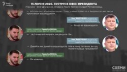 15 липня 2020 року