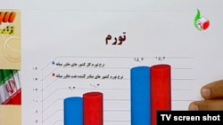 نموداری که محمود احمدی‌نژاد در یکی از مناظره‌های انتخاباتی سال ۸۸ به نمایش گذاشت